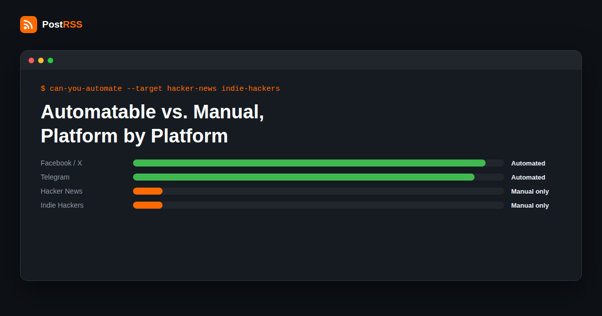 Can You Auto-Post RSS Feeds to Hacker News and Indie Hackers? The Community Rules Explained