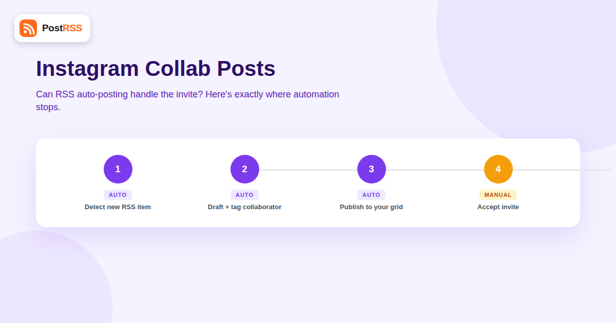 Can You Auto-Post RSS Feeds to Instagram Collab Posts?