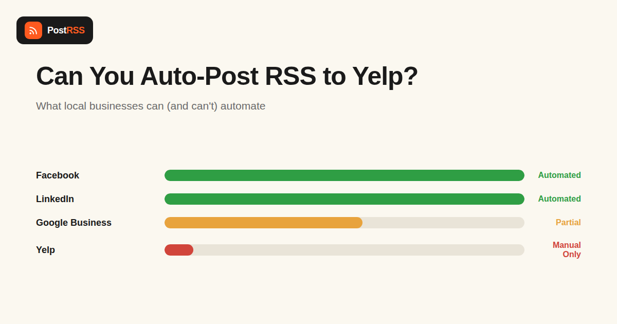 Can You Auto-Post RSS to Yelp?