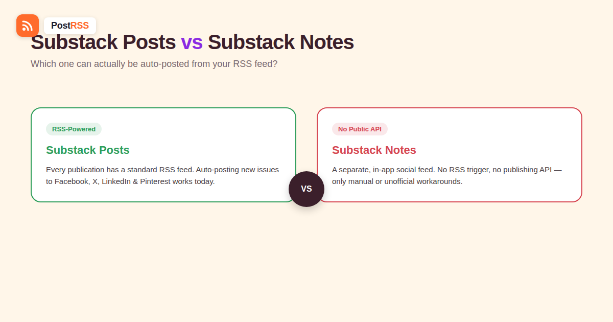 Can You Auto-Post to Substack Notes from an RSS Feed?