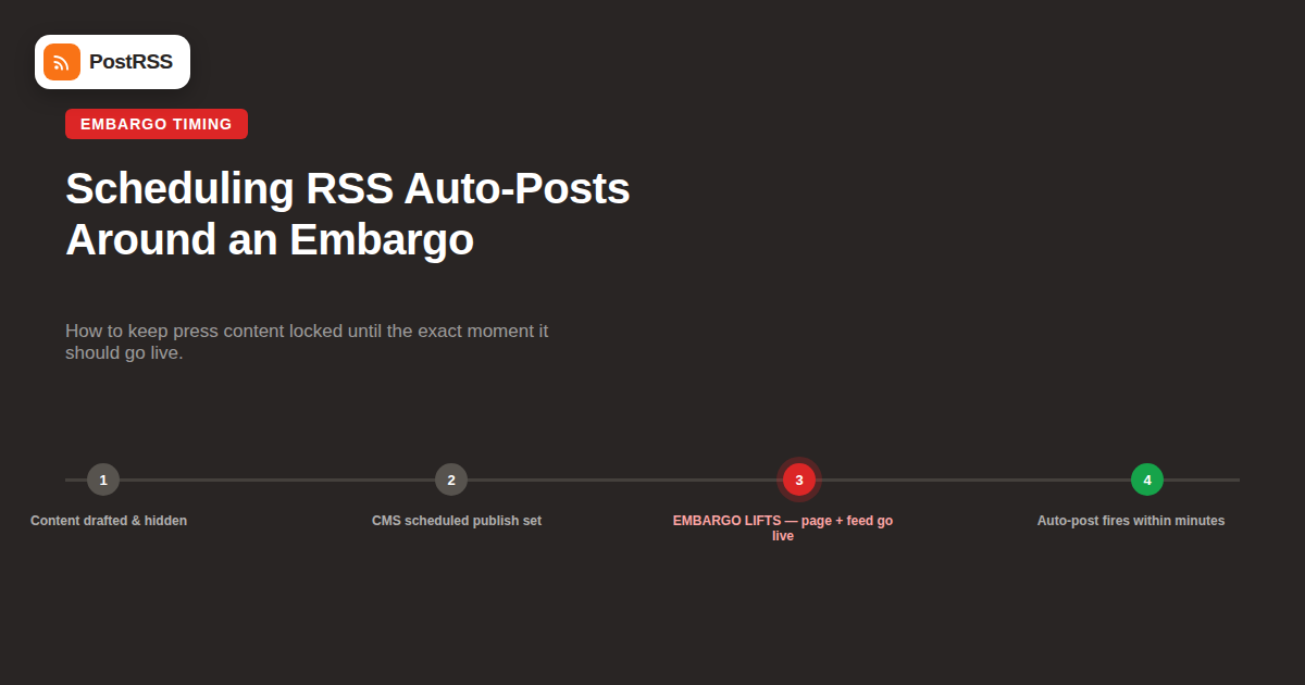 Can You Schedule RSS Auto-Posts Around an Embargo or Press Release Date?