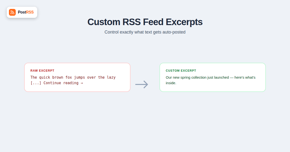 Custom RSS Feed Excerpts: How to Control What Text Gets Auto-Posted to Social Media