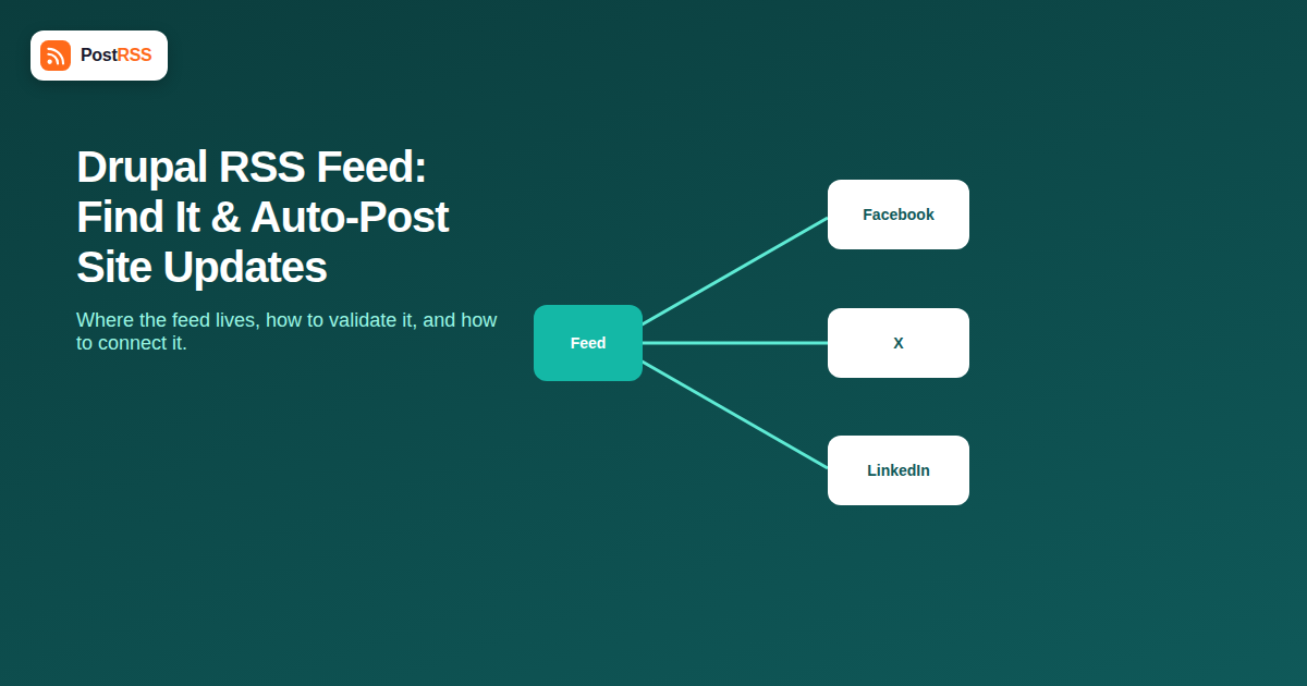 Drupal RSS Feed: How to Find It and Auto-Post Site Updates