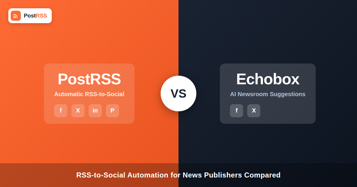 Echobox vs PostRSS: RSS-to-Social Automation for News Publishers Compared