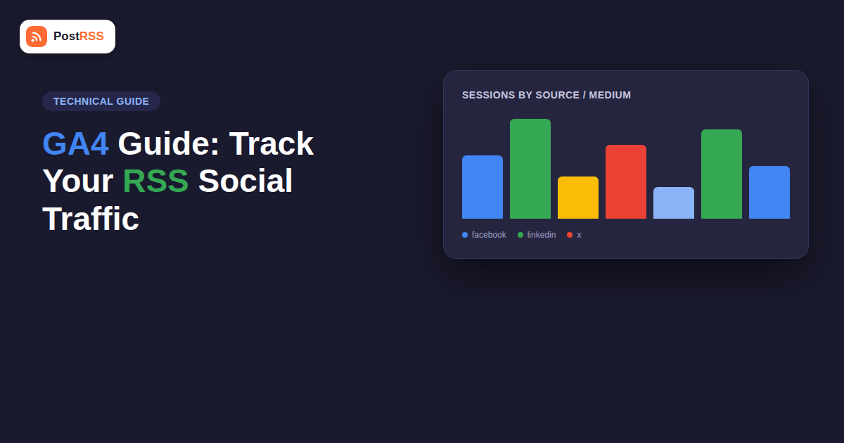 GA4 Guide: How to Track Traffic from Your RSS Auto-Posted Links