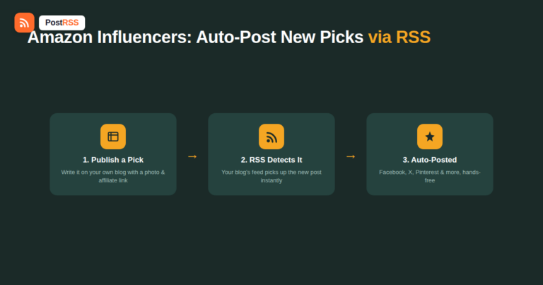 How Amazon Influencers and Storefront Creators Auto-Post New Picks via RSS