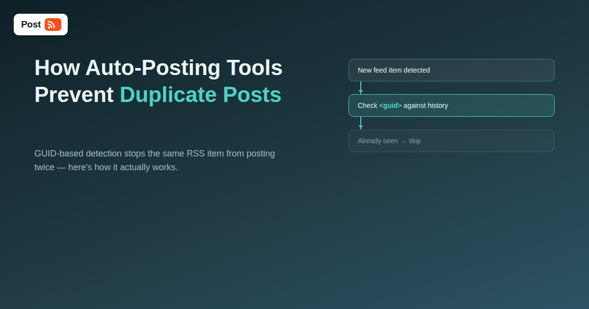 How Auto-Posting Tools Prevent Duplicate Posts From RSS Feeds