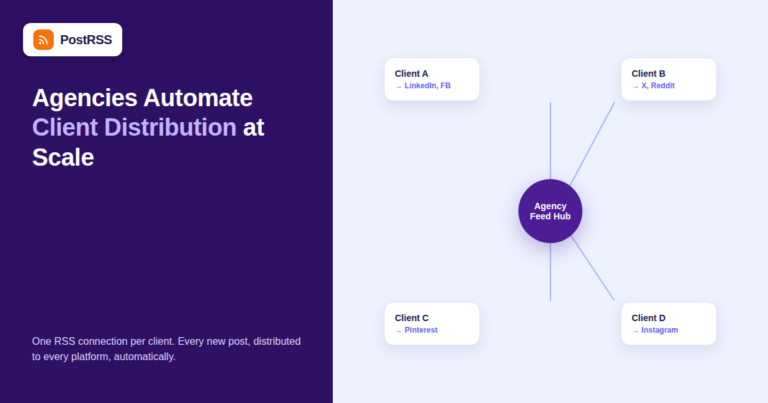 How Marketing and SEO Agencies Automate Client Content Distribution with RSS