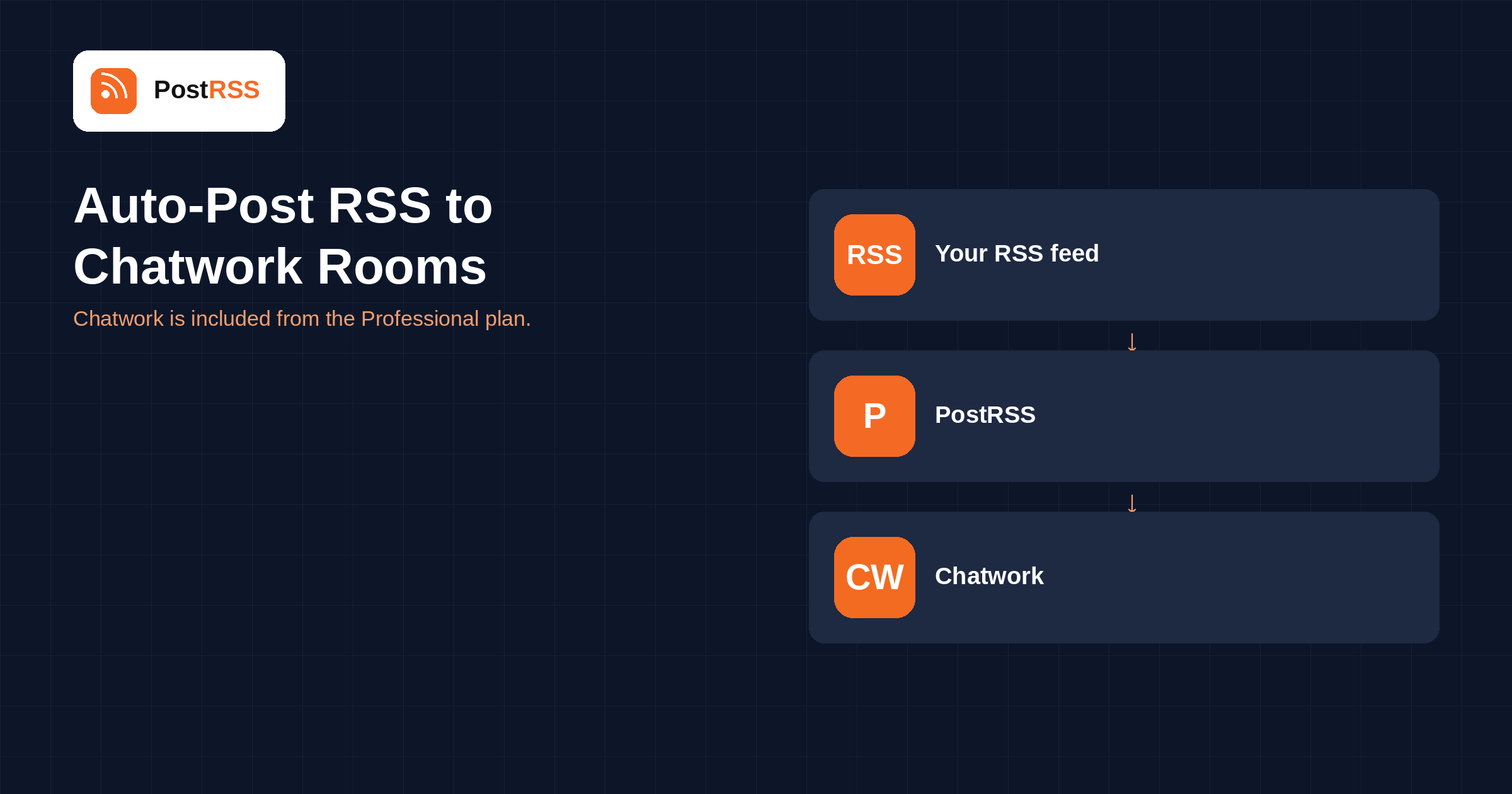 How to Auto-Post RSS to Chatwork Rooms (2026)