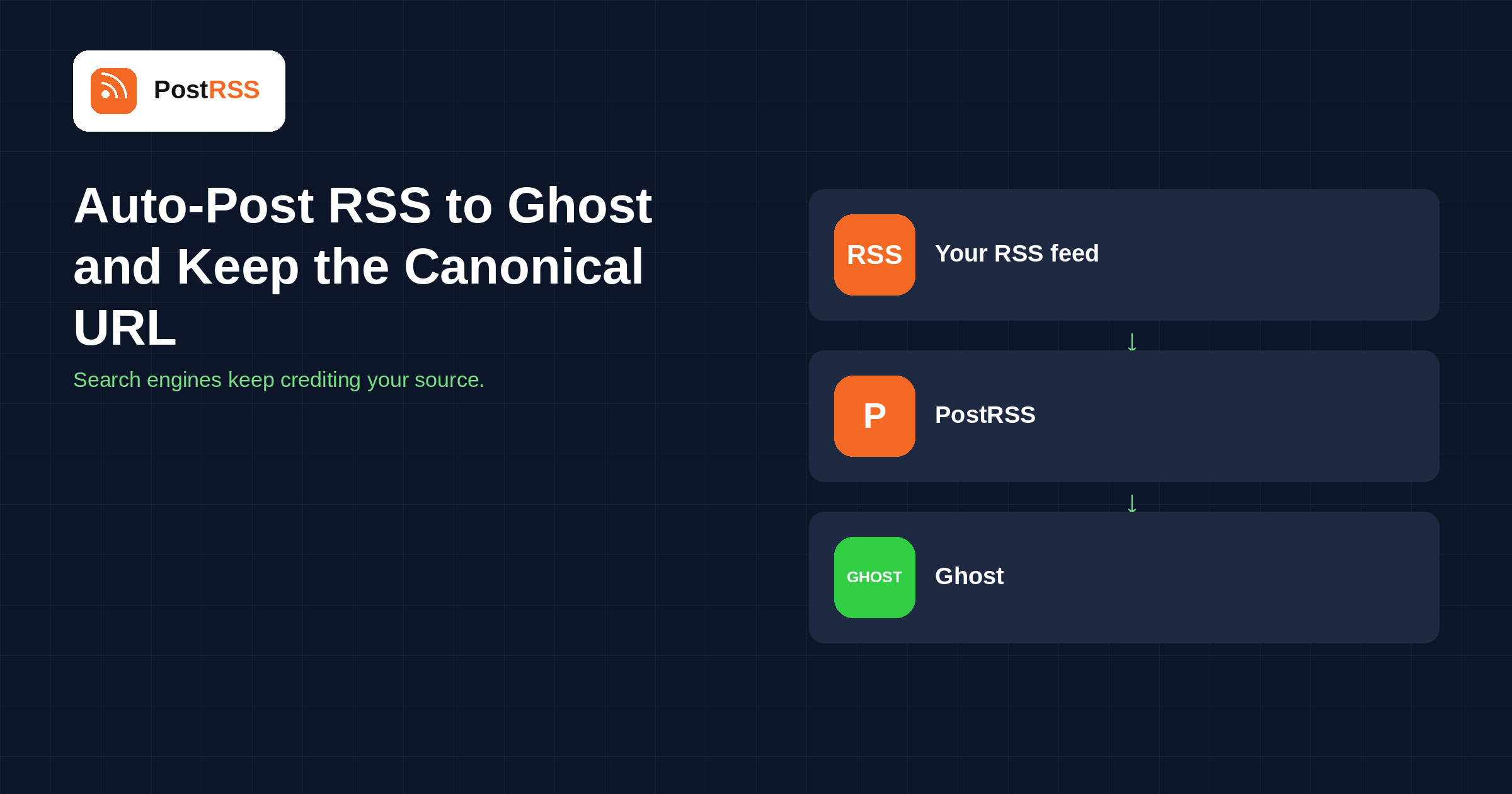 How to Auto-Post RSS to Ghost (and Keep the Canonical URL)