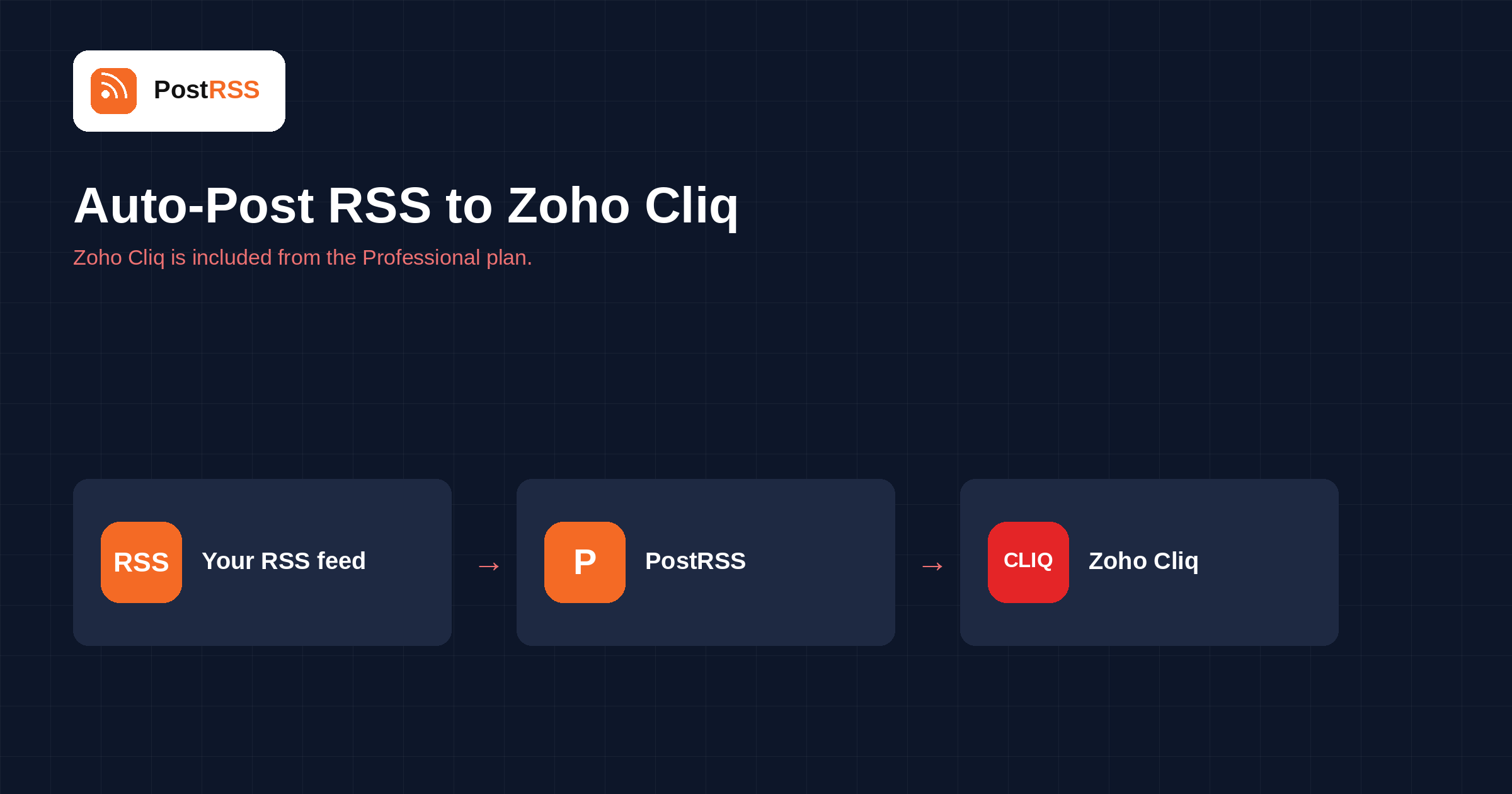 How to Auto-Post RSS to Zoho Cliq (2026)