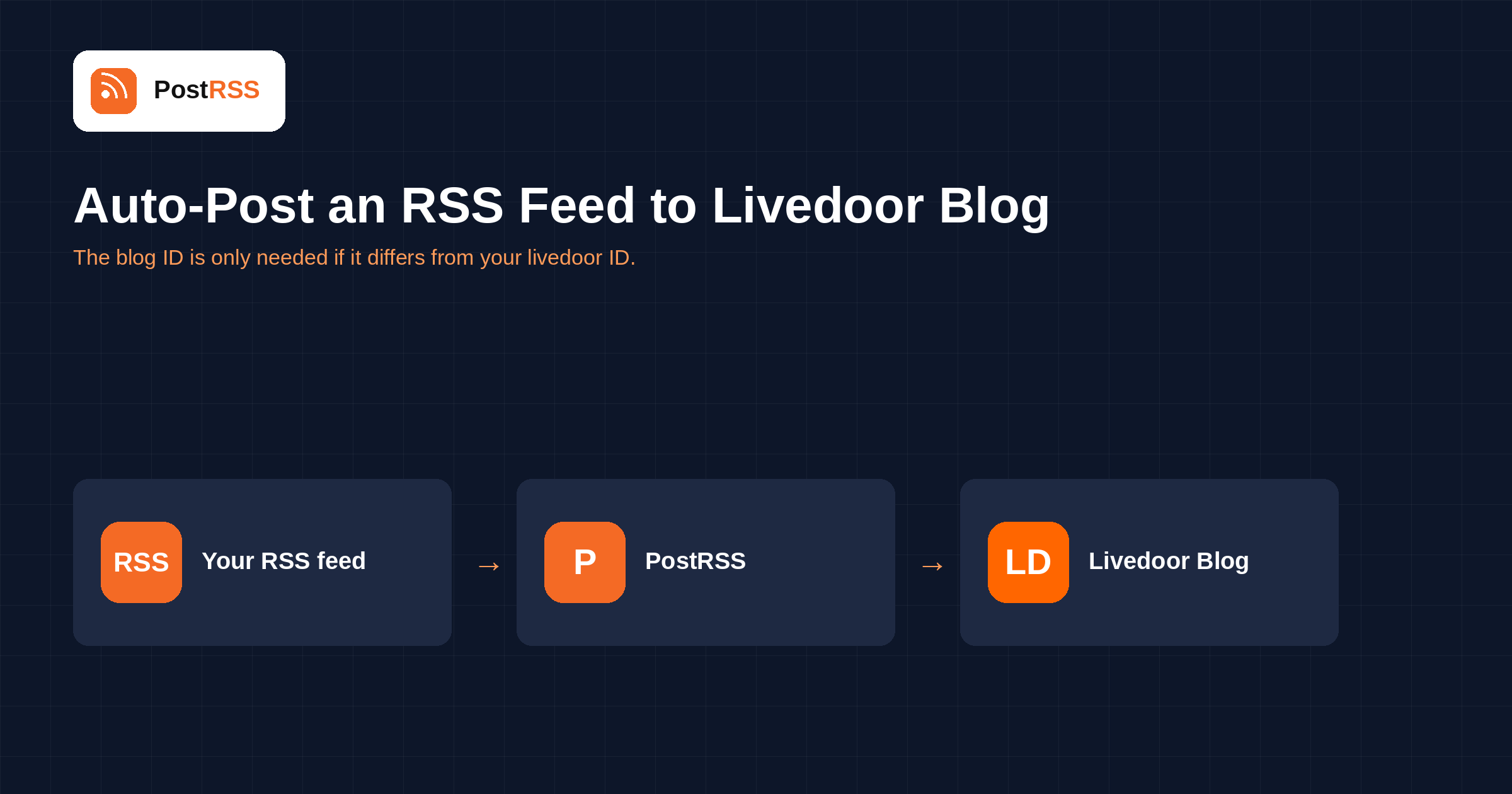 How to Auto-Post an RSS Feed to Livedoor Blog (2026)