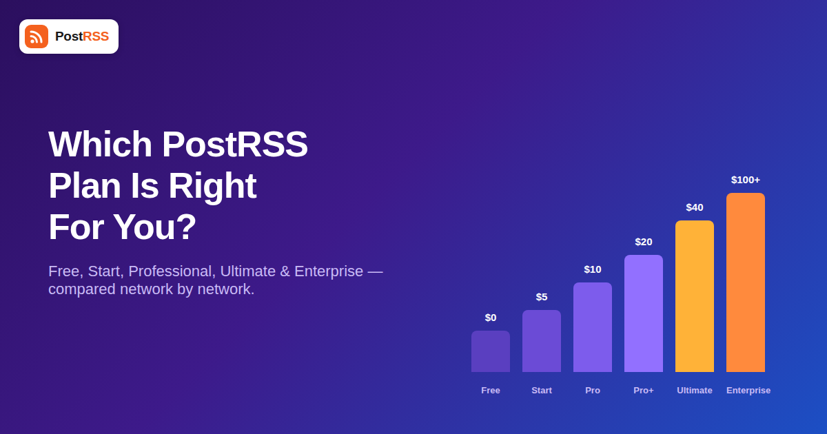 How to Choose the Right PostRSS Plan: Free, Start, Professional, Ultimate, and Enterprise Compared