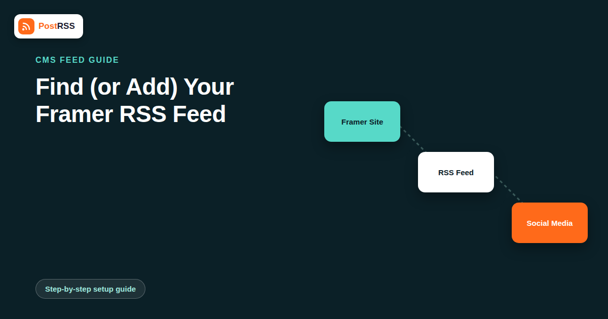 How to Find (or Add) a Framer RSS Feed and Auto-Post It