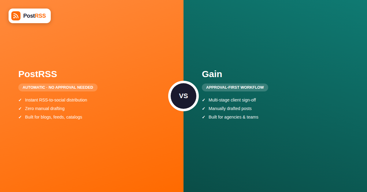 PostRSS vs Gain: Approval-First Client Scheduling vs Real-Time RSS Automation