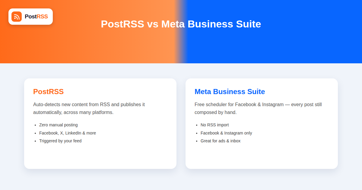 PostRSS vs Meta Business Suite: Does Meta’s Native Scheduler Support RSS Automation?