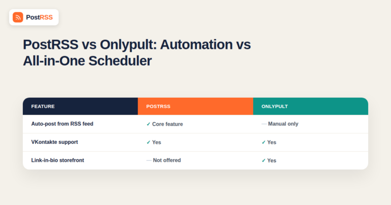 PostRSS vs Onlypult: RSS Automation vs All-in-One Social Scheduler