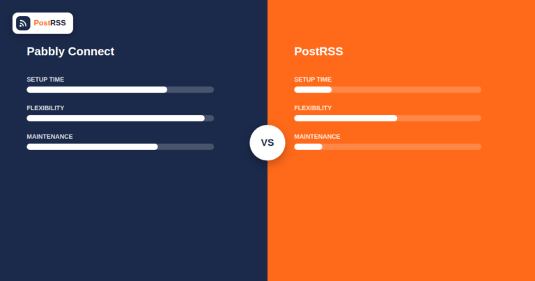 PostRSS vs Pabbly Connect: RSS Automation vs Workflow Builder