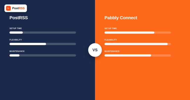 PostRSS vs Pabbly Connect: RSS Automation vs Workflow Builder