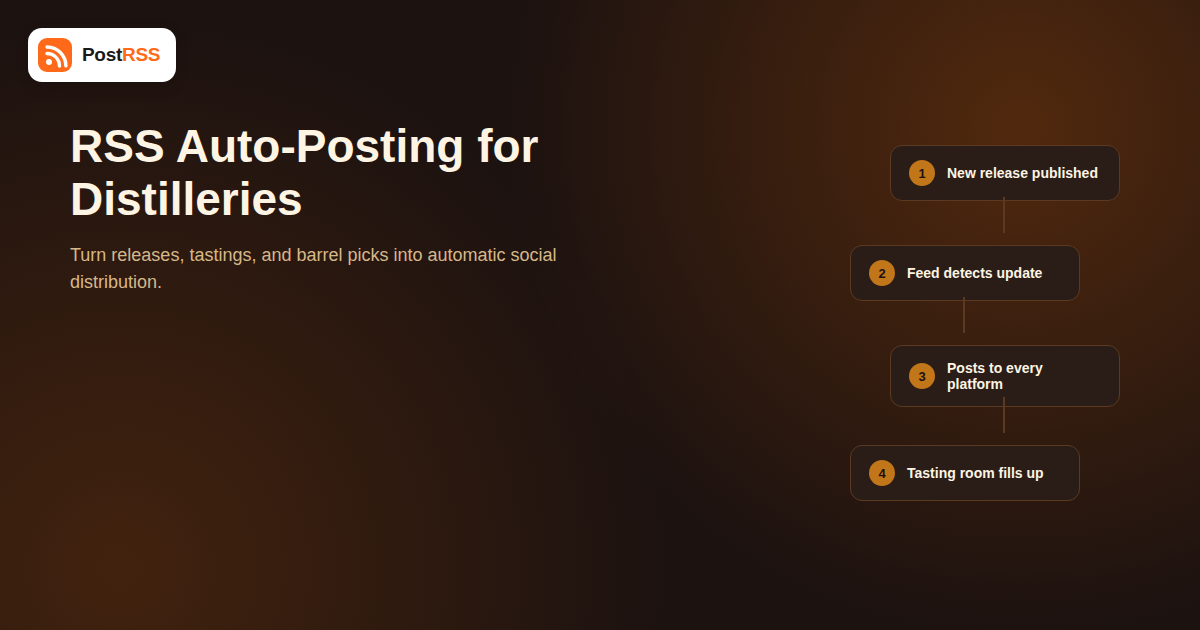 RSS Auto-Posting for Distilleries and Craft Spirits Brands