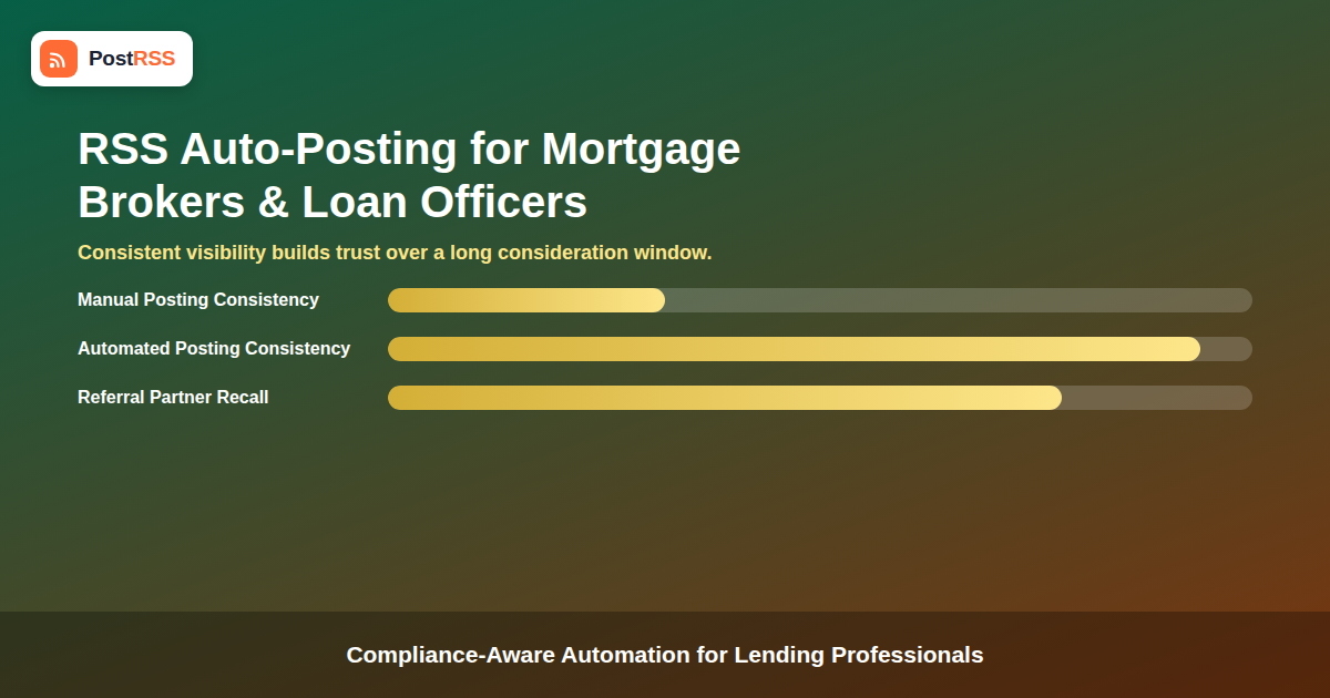 RSS Auto-Posting for Mortgage Brokers and Loan Officers