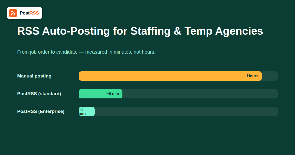 RSS Auto-Posting for Staffing and Temp Agencies