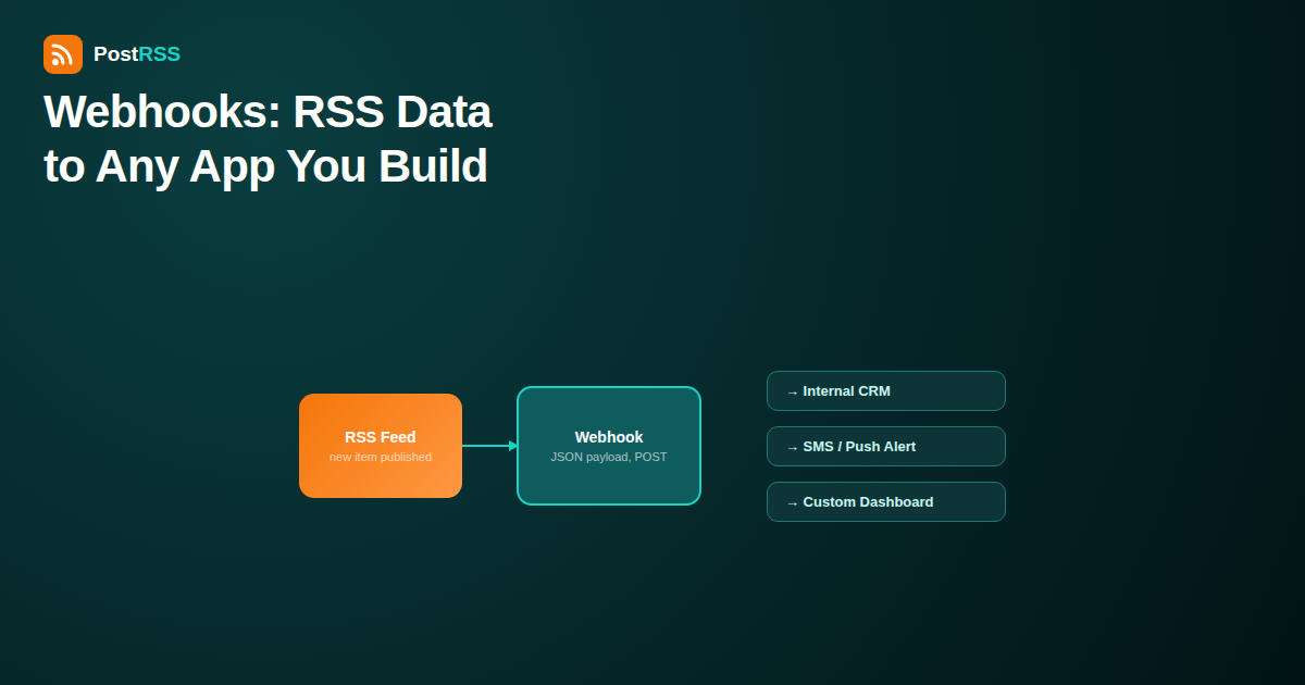 RSS Auto-Posting via Custom Webhooks: Connecting Apps PostRSS Doesn’t Natively Support