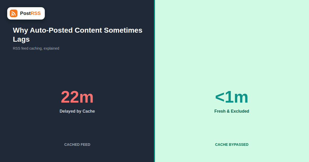 RSS Feed Caching Explained: Why Your Auto-Posted Content Sometimes Lags
