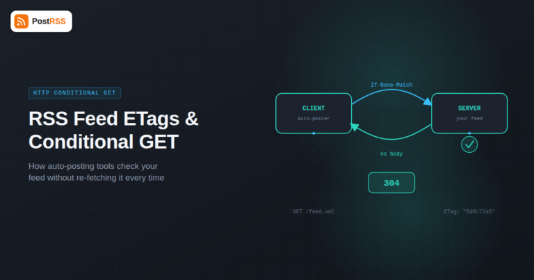 RSS Feed ETags and Conditional GET: How Auto-Posting Tools Avoid Re-Fetching Your Feed