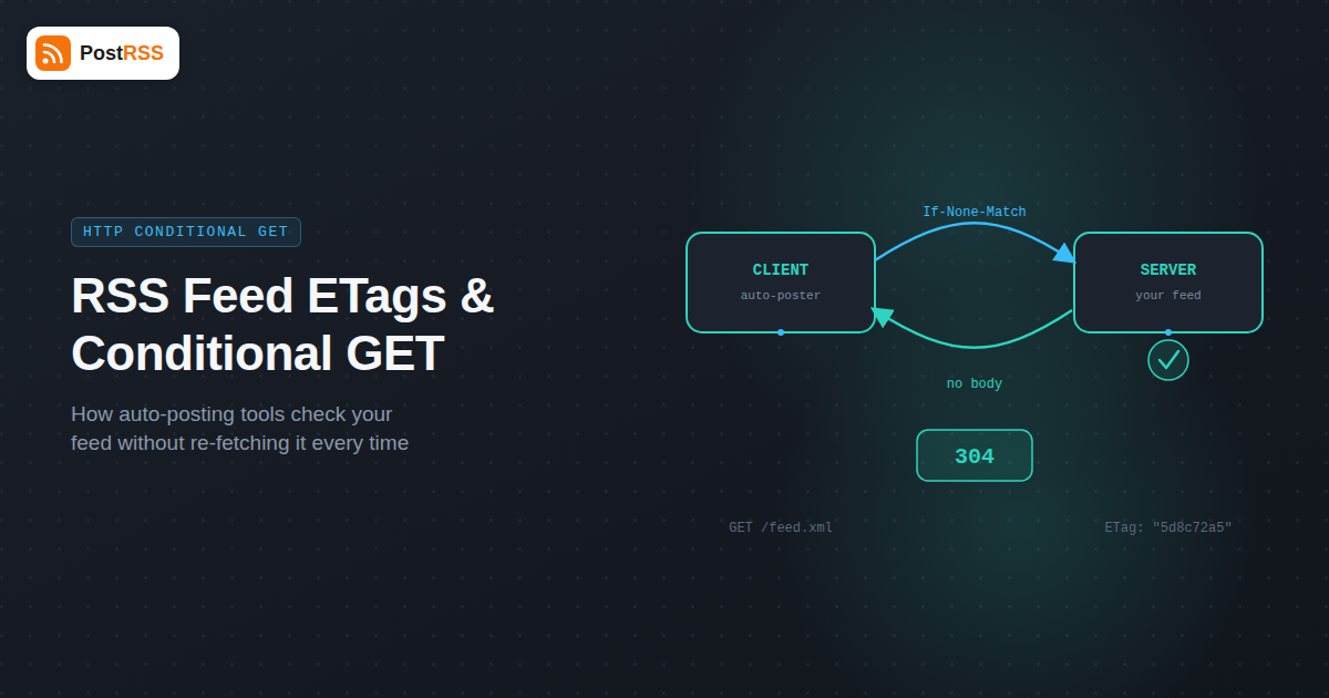 RSS Feed ETags and Conditional GET: How Auto-Posting Tools Avoid Re-Fetching Your Feed