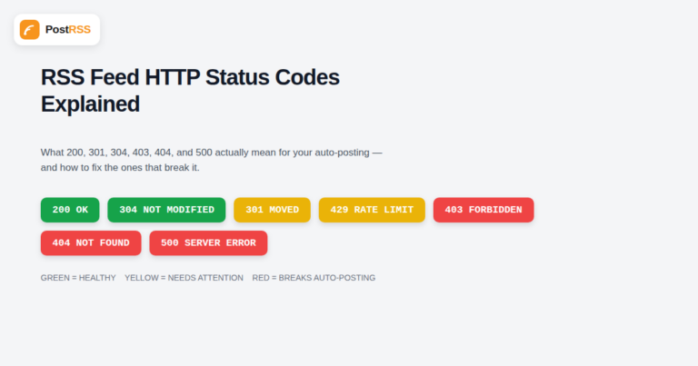 RSS Feed HTTP Status Codes Explained: What 301, 304, 404, and 500 Mean for Auto-Posting