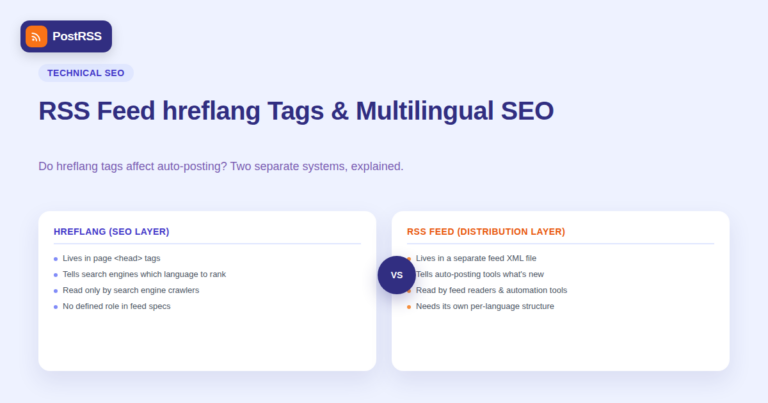 RSS Feed hreflang Tags and Multilingual SEO: Do They Affect Auto-Posting?