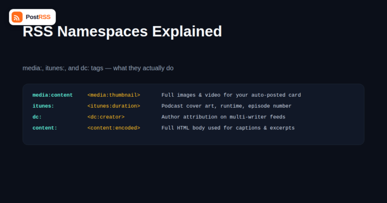 RSS Namespaces Explained: What media:content, itunes:, and dc: Tags Mean for Auto-Posting