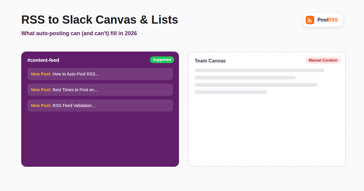 RSS to Slack Canvases and Lists: Can Auto-Posting Populate Them in 2026?