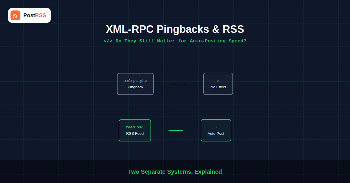 WordPress XML-RPC Pingbacks and RSS: Do They Still Matter for Auto-Posting Speed in 2026?