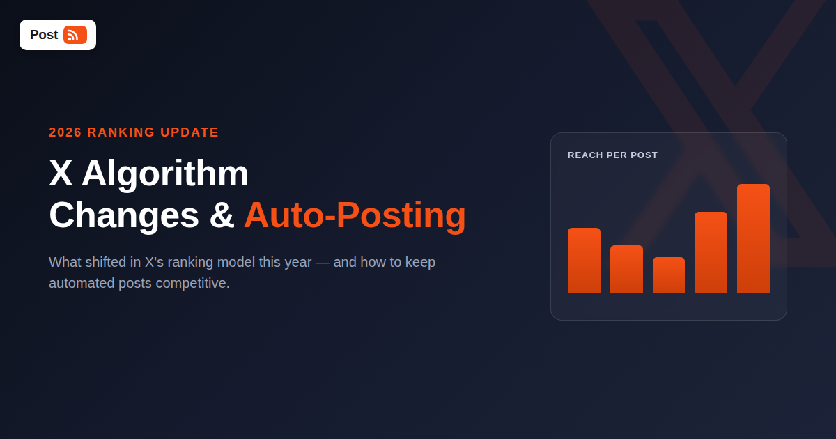X (Twitter) Algorithm Changes in 2026: What They Mean for Auto-Posting