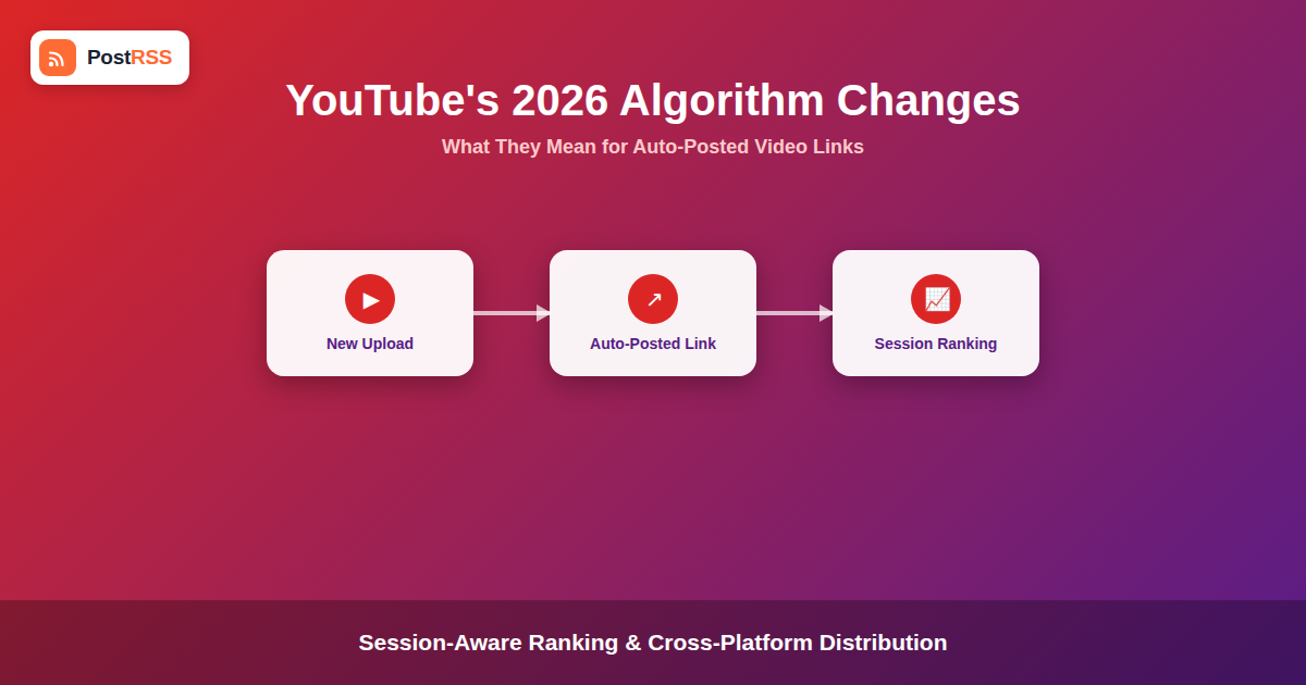 YouTube’s 2026 Algorithm Changes: What They Mean for Auto-Posted Video Links