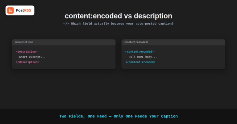 content:encoded vs description in RSS Feeds: Which One Actually Becomes Your Auto-Posted Caption?