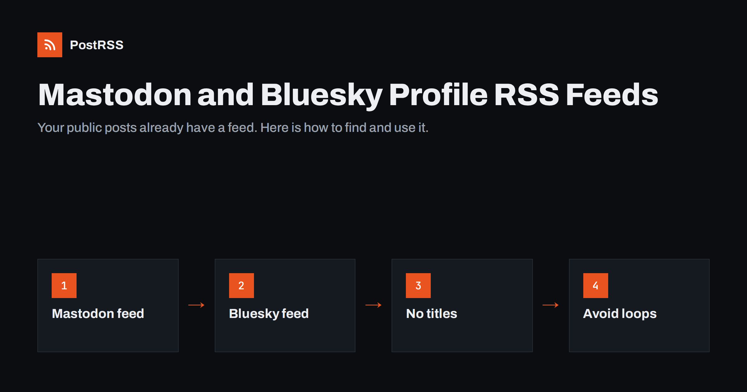 Mastodon and Bluesky Profile RSS Feeds: How to Use Them