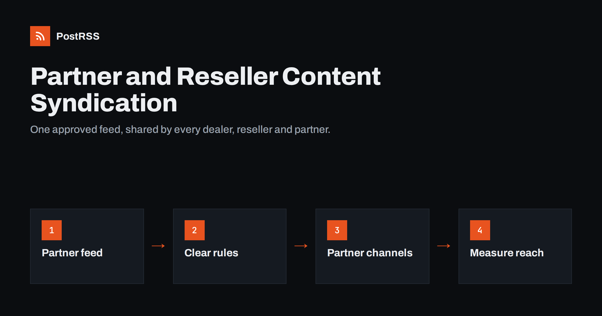Partner and Reseller Content Syndication with RSS Feeds