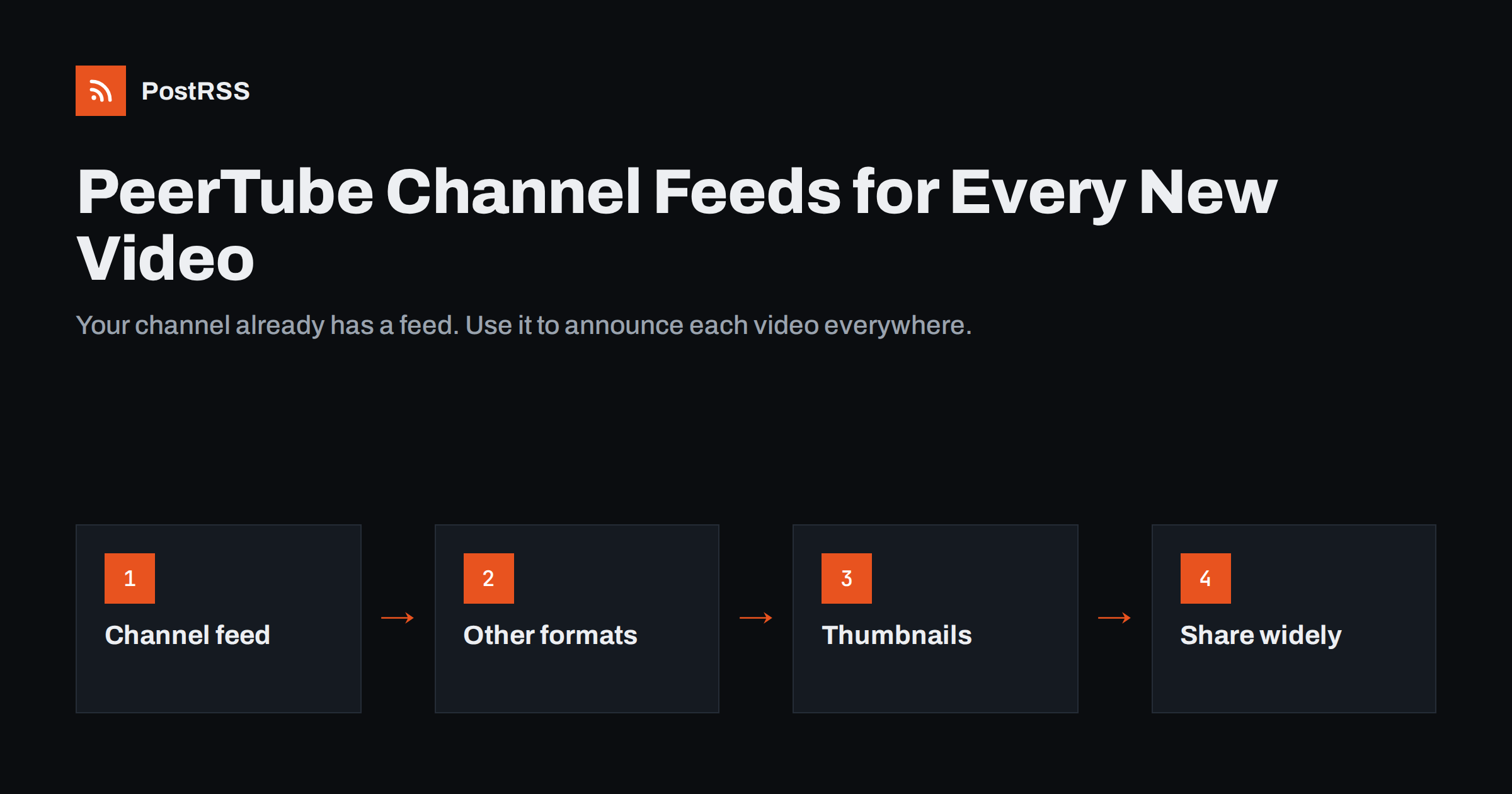 PeerTube Channel RSS Feeds: Auto-Share Every New Video