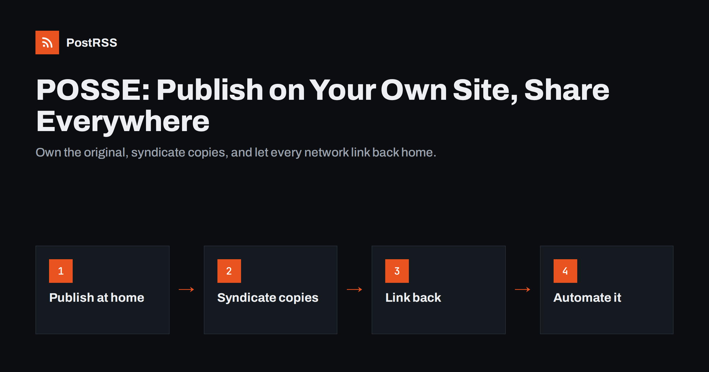 POSSE Explained: Publish on Your Own Site, Syndicate Elsewhere
