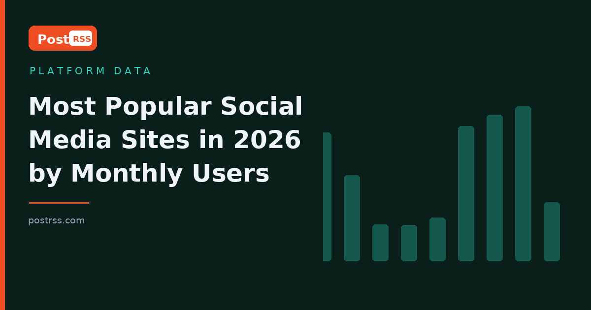 Most Popular Social Media Sites in 2026 (Monthly Users, Updated)