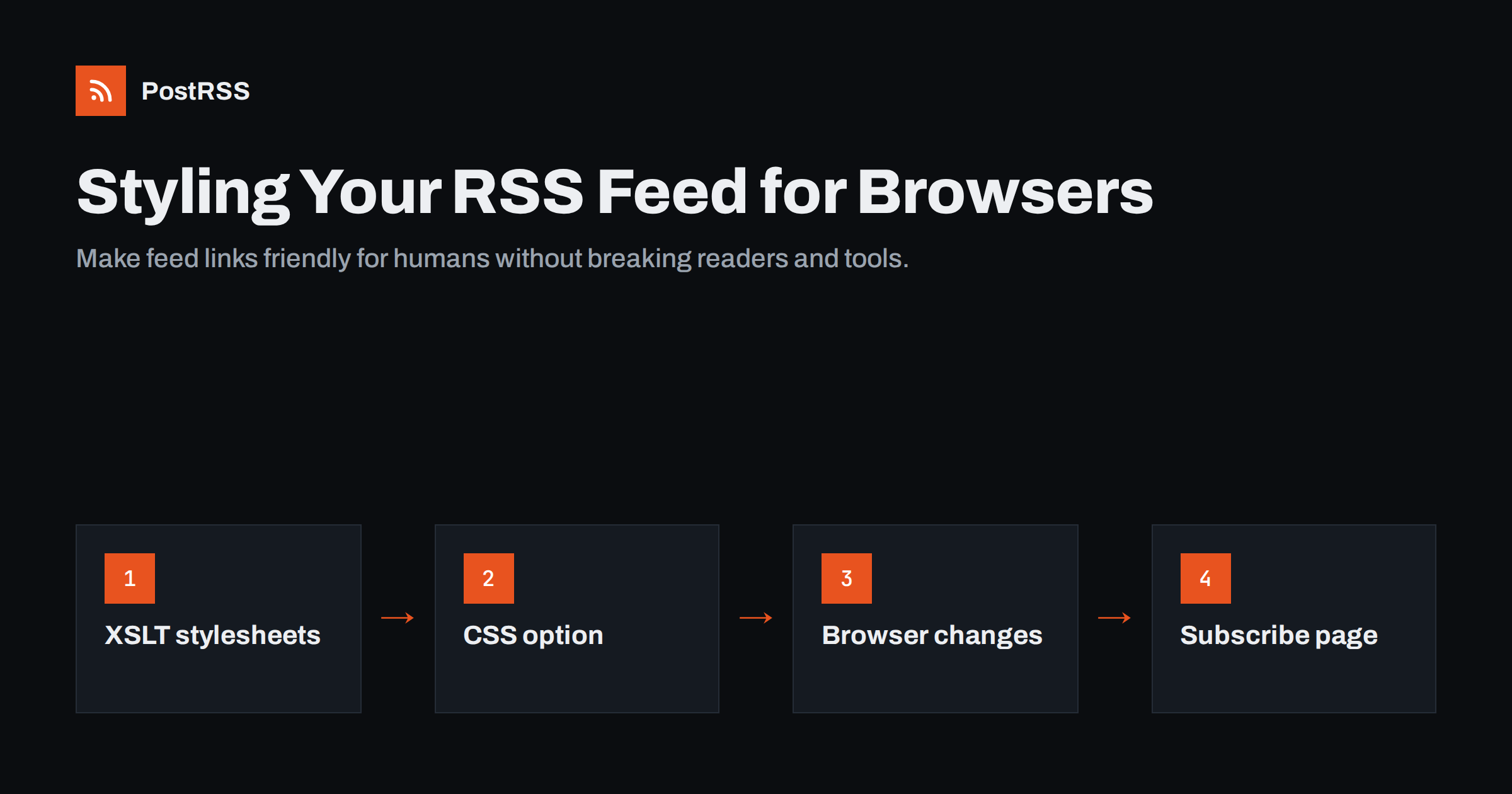 Styling Your RSS Feed for Browsers: XSLT, CSS and Alternatives