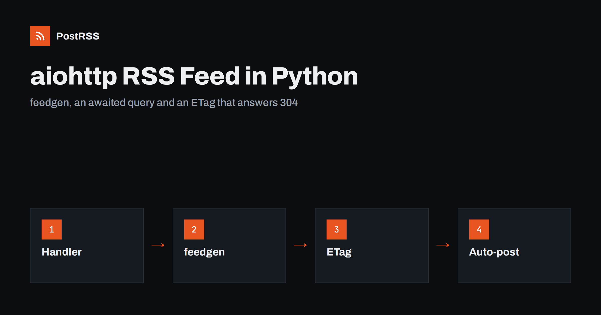 aiohttp RSS Feed in Python: Handler, GUIDs and ETag