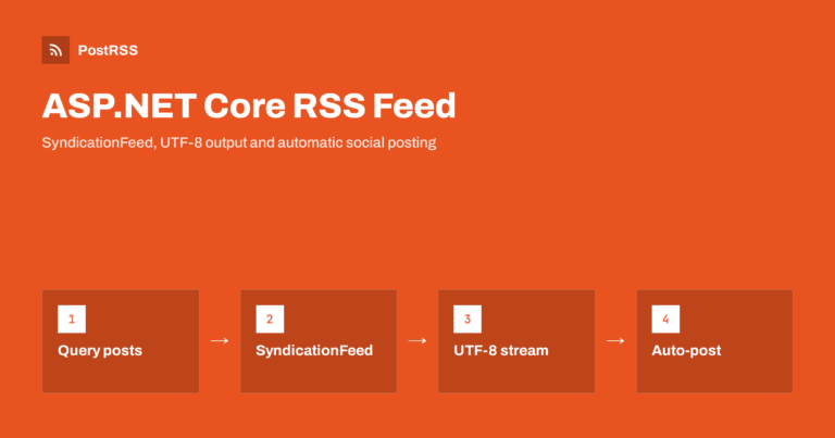ASP.NET Core RSS Feed with SyndicationFeed: Build and Auto-Post