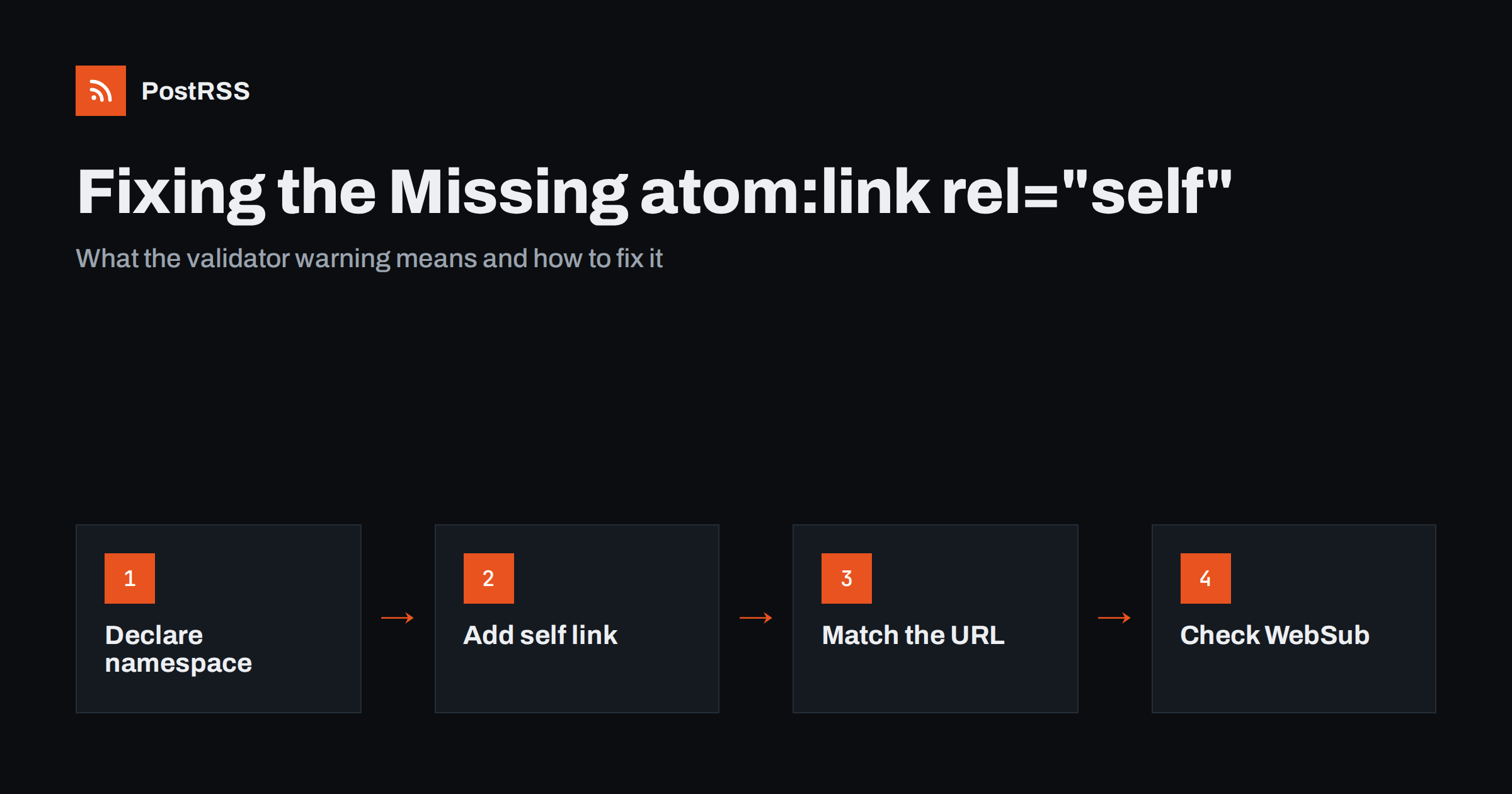 Missing atom:link rel=”self”: Fixing the Feed Warning