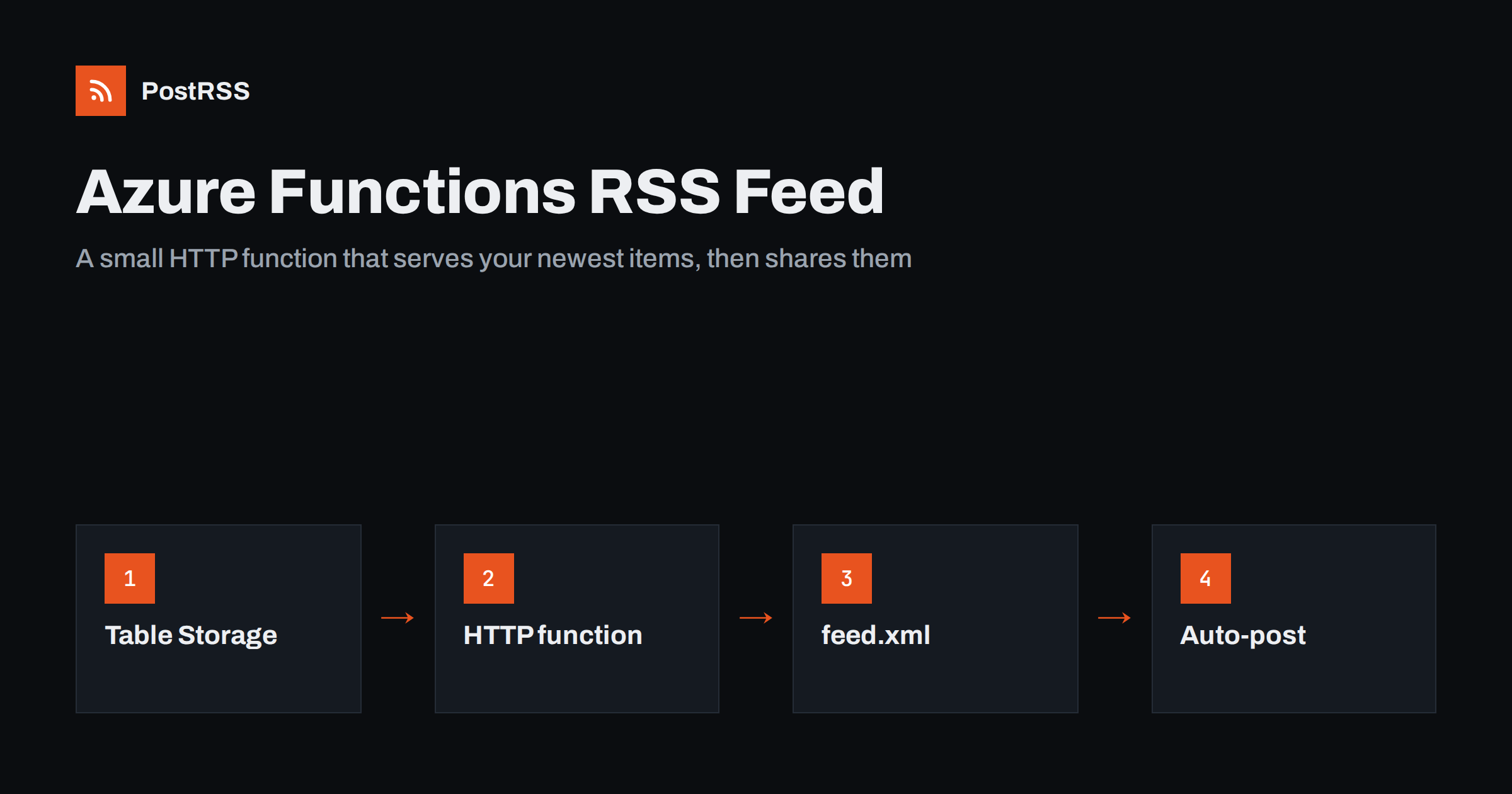 Azure Functions RSS Feed: Build It and Auto-Post Items