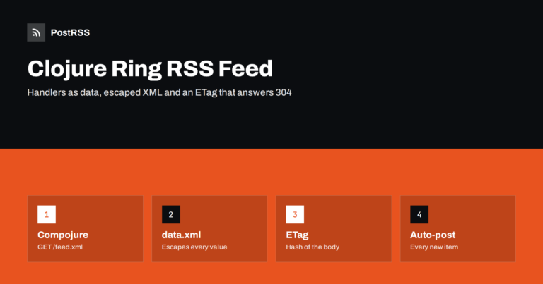 Clojure Ring RSS Feed: Compojure Route, Dates and ETag