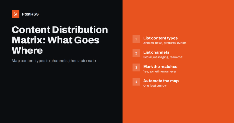 Content Distribution Matrix: Which Content Goes Where
